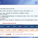 노블레스 프라자 이미지