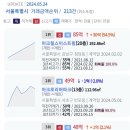 마크힐스이스트윙 85억 아크로리버파크 등 서울시 오늘등록실거래가 2024.05.24 이미지