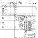 소로3-4 Daum카페