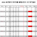 라이징볼 이미지