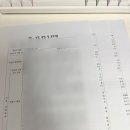 대구 나린아동인지연구소 아이기질검사 남매 예약 상담 후기(1)