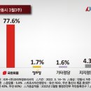 정보리서치중부본부