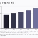 한국전기안전관리합 | 50대 남성 유망 자격증 추천 TOP 5 비용 기간 조건 후기