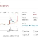현대수산사료 네이버블로그