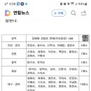 2023년 5월4일부터 전국65개사찰 입장료면제 이미지