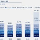 아이온타워3 | 🐉 엔씨소프트 2025 실적 발표: 아이온2·리니지 클래식으로 ‘부활의 신호탄’ 쏘다! 🚀