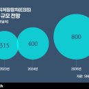 씨앤피글로벌 이미지