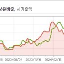 대웅건설 주식회사 이미지