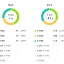 석수로 26번길 17 네이버블로그
