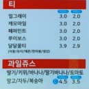 천씨씨커피개운점