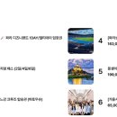 여행 애플리케이션 [마이리얼트립] 이미지