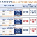 구의로 네이버블로그