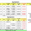 개포주공5,6,7단지 10월18일 최저가 시세표 이미지