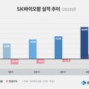 신화바이오 이미지