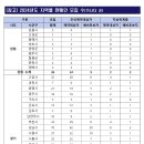복권Lotto 이미지