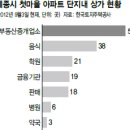 토지공사약국 이미지