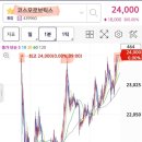 벅스소프트 | 5월11일월요일 미국증시상승마감/ SOXL 200벅스 눈앞에 있어요~!! D-DAY 오늘인가요? 오늘 마키나락스...