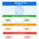 회계법인원지 - 해운대구 센텀북대로 60 | 회계법인원지
