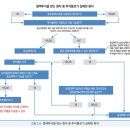 운정성모내과의원 이미지