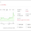 비티팜(주) 이미지