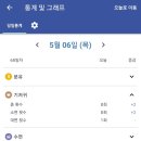 보생한의원 | 모유에좋은음식 섭취하면서 유축으로 모유양 늘리기 (한달 섭취 후기)