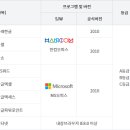 컴퓨터 ITQ자격 이미지