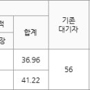 구산영구임대주공아파트 이미지