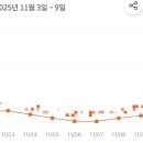 한밝한의원 네이버블로그