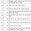 에스와이앤파트너스