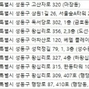 이혜경산부인과의원 이미지