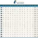 화명신도시로 이미지