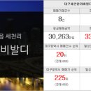 송림탑부동산공인중개사사무소 이미지