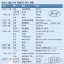 미래카써비스 이미지