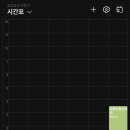(24여름학기) 기초주식교실 | 동덕여대 미래인재융합대학_직대딩의 대학 생활 후기 2탄 ✌🏻