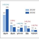 “글로벌사우스 시장 ‘핀 포인트 전략’이 필요하다” 이미지