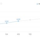 (주)지이오엠 티스토리