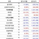 2024년 7월 장기투자 보고서, 총 손익 +97만원 이미지