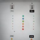 케이월드 | 체스케이리그 참가 후기 잡월드 주차포함