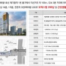 동원베네스트2차 이미지