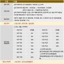 써니부동산공인중개사사무소 이미지