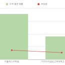 이아이이(EIE) 고려대학교 영어교육프로그램 이미지