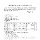 소로3-27 네이버블로그