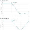 두솔유치원 이미지