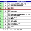 법률소비자 연맹 "제21대 공약이행우수의원" 선정 이미지