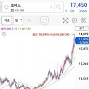 [별땅23님] 부자아빠님 토비스 107% 수익 적립추가요! 이미지