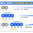 시티카서비스
