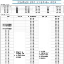 칠곡네거리 네오시티 앞 이미지