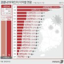 9월 7일 수요일 간추린 뉴스와 날씨 이미지