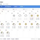 제주도 날씨. 서귀포 날씨. 한라산 날씨. 11월 15일(금)~11월 25일(월) 이미지