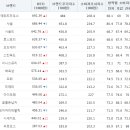 백옥생한방화장품 이미지